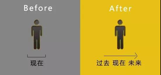為什么要考MBA？