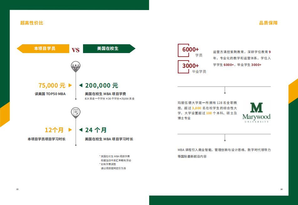 美國瑪麗伍德大學MBA