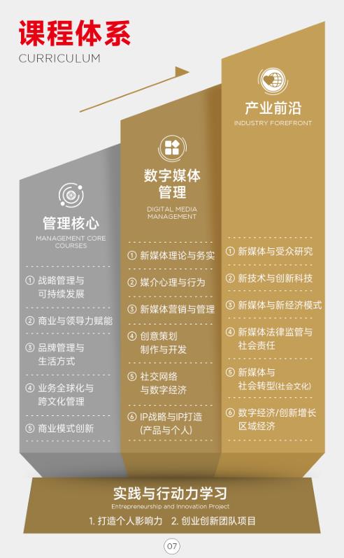 上海交通大學(xué)-法國里昂商學(xué)院 新媒體管理與數(shù)字經(jīng)濟碩士