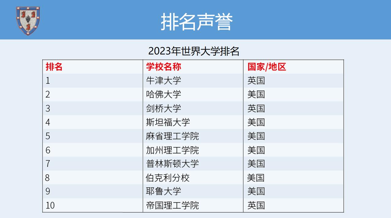 英國劍橋大學(xué)博士后