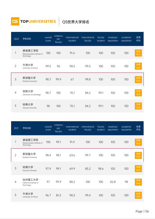 美國(guó)斯坦福大學(xué)、加州大學(xué)伯克利分校、加州州立大學(xué)三校博士后研究班