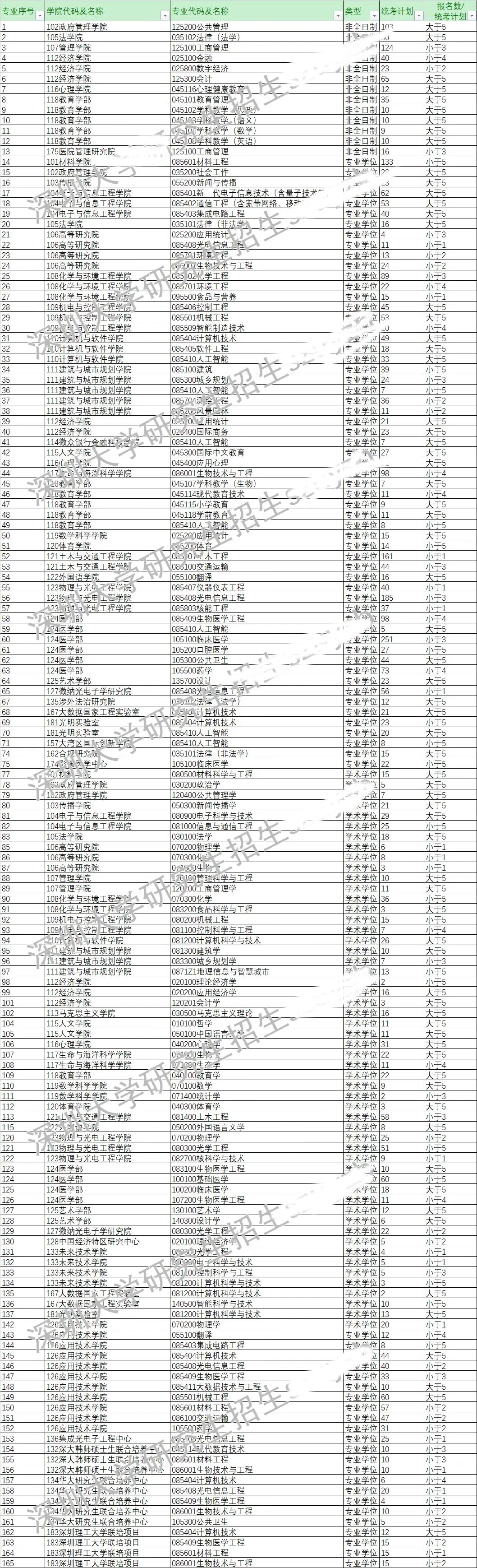 今年報名人數(shù)繼續(xù)減少？多家院校2025考研報名數(shù)據(jù)公布